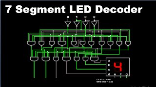 7 Segment Display  BCD to 7 Segment Decoder  Seven Segment Display Simulation and Animation [upl. by Anilev]