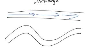 Physical Geology Rivers Discharge [upl. by Joice249]