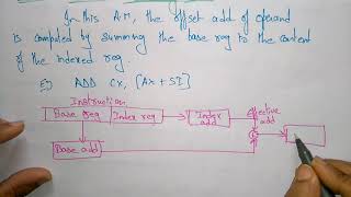 addressing modes of 8086  part33 [upl. by Trometer118]