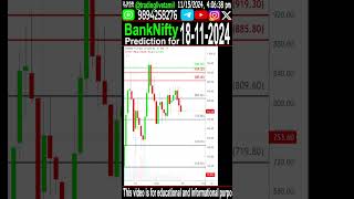 BankNifty Prediction for Tomorrow 18112024 bankniftytomorrow bankniftyprediction banknifty [upl. by Hirasuna]