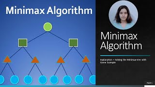 Minimax Algorithm  Explanation  Solving the Minimax tree with Game Example [upl. by Nitsrek766]