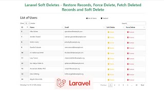 Laravel Soft Deletes  Restore Records Force Delete Fetch Deleted Records and Soft Delete [upl. by Schaab]