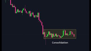 What is Consolidation in Financial Markets Explained simply [upl. by Ahsenre]