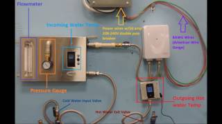 Espanol Spanish Marey Santon Install and Adjustments [upl. by Ilatan]