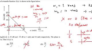 How to find transfer function from Bode plot  Example [upl. by Shulman]