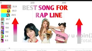 TWICE TOP 10 BEST SONG FOR RAP LINE❤️🩷🤍 [upl. by Nedloh]