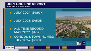 Condos set Las Vegas record singlefamily home prices could be next LVR reports [upl. by Ahsinev917]