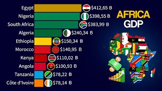 Top 15 Largest Economies in Africa  Nominal GDP 1960  2029 [upl. by Remlap]