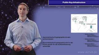 Public Key Infrastructure [upl. by Aronos]