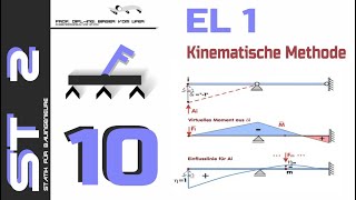 HSKL  Die Bauingenieure – Statik 2 – Teil 10  Die Einflusslinie 1 [upl. by Nediarb933]