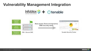 Infoblox DDI integration with Tenable Security Center [upl. by Enilegna]