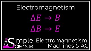 Electromagnetism [upl. by Ydennek]