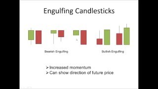 Engulfing Candlestick Pattern [upl. by Marra]