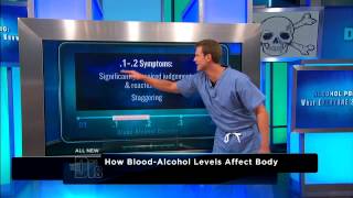 Dangers of Alcohol Poisoning  The Doctors [upl. by Dara]