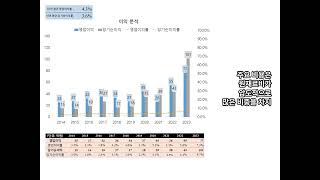 대주산업의 10년 실적 확인 동물용 배합사료 제조 재무 분석 [upl. by Teria]