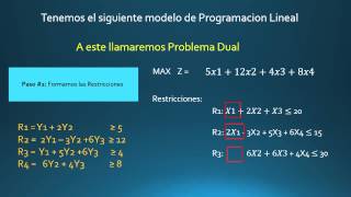 Ejercicio 1 Dualidad Programacion Lineal [upl. by Soiritos]