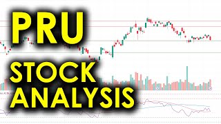 Is Prudential Financial Inc A Good Stock For Value Investors  PRU Stock Analysis [upl. by Dedra]