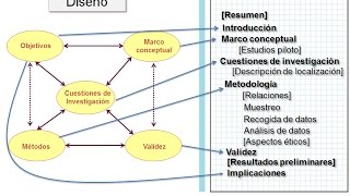 CÓMO ELEGIR Y DELIMITAR TEMA DE INVESTIGACIÓN PASO A PASO CON EJEMPLO  PROYECTO DE INVESTIGACIÓN [upl. by Samalla]