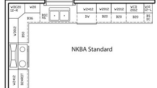 NKBA Standards for Drafting and Dimensioning Floor Plans [upl. by Inez]