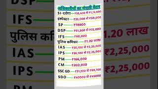 SSC GD monthly salary ssc pm  ias monthly salary of officersshortvideo trendingshort [upl. by Joelie]