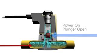 How A 2 Way Normally Closed Solenoid Valve Operates [upl. by Frayda805]