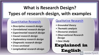 Different types of Research DesignsQuantitativeQualitativeEnglish part 1 [upl. by Airdnekal]