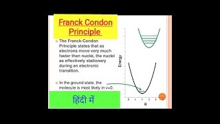 Franck Condon principle in Hindi [upl. by Cartan]