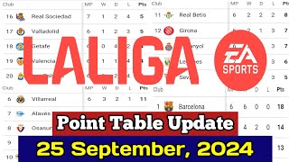 La Liga Point Table 25 Sep 2024  New La Liga Football Point Table Update News 25 September 2024 [upl. by Agosto723]