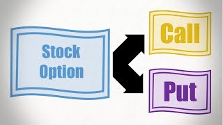 Stock Options Explained [upl. by Rovaert]