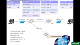 10 Exercice routage 2 [upl. by Reiko]