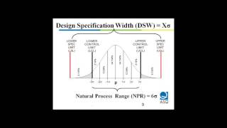 Webinar Process Capability Analysis Using Cp amp Cpk Indices [upl. by Braswell]