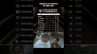 Pakistan position in points table🤡shorts pakistan india wtc cricket shortsfeed ytshorts [upl. by Pazia]