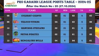 PKL 2024 POINTS TABLE  After the Match Date 271024 [upl. by Burroughs]