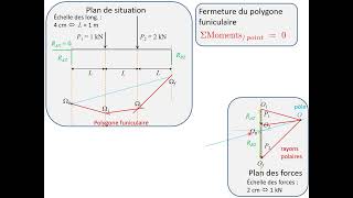 Statique graphique  calcul des réactions extérieures de liaison  partie 1 [upl. by Hurleigh]