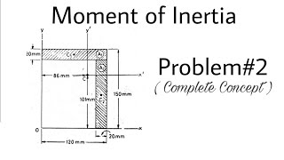 6 Moment of Inertia  Important Problem2  Complete Concept [upl. by Faunie]