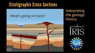 Stratigraphic Cross Section—Interpreting the Geology Educational [upl. by Hammock101]