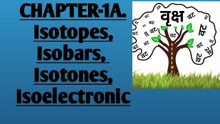 Isotopes Isobars Isotones Isoelectronics [upl. by Ringo]