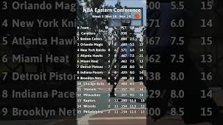 NBA rankings  NBA  Week 5 standings  Leagues [upl. by Nahn]