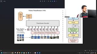 ResNet50 ViT  Vision Transformer with ResNet50  computer vision شرح عربي [upl. by Trout29]