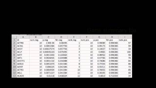 MAGeCK Tutorial 2 Using MAGeCK to compare between samples [upl. by Ahsinut]