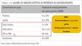Recomendações nutricionais parte 2 [upl. by Jephthah677]