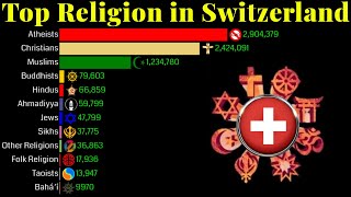 Top Religion Population in Switzerland 1900  2100  Religion Population Growth [upl. by Jelena643]