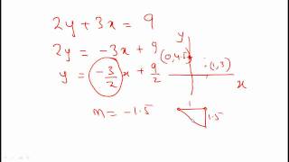 Basic Math for Econmp4 [upl. by Azaria]