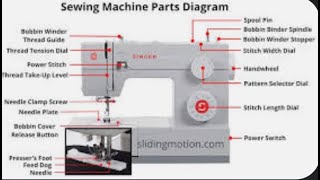 PARTS OF A SEWING🧵 MACHINE and THEIR FUNCTIONS⁉️⁉️ EASILY EXPLAINED✅ [upl. by Hale974]