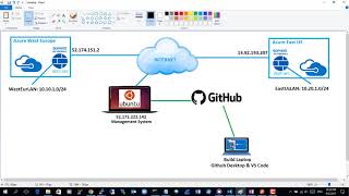 Sophos XG Firewall WebBased API Fundamentals Demo On Azure [upl. by Ahsiloc191]