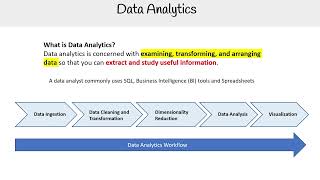 What is Data Analytics  AWS AI Practitioner AIFC01 [upl. by Amil]