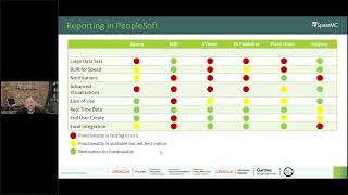 PeopleSoft Insights – Interact with PeopleSoft Data using OpenSearch Dashboards SpearMC 2024 [upl. by Anawyt]