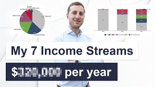 How I Built 7 Income Streams in 2 Years [upl. by Noyes]