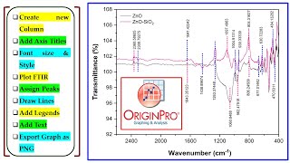 Origin Part 8  Find amp Assign Peaks in FTIR Spectra  Add Text amp Lines to Peaks  Young Researchers [upl. by Oloapnaig]