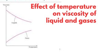 Effect of temperature on viscosity of liquids and gases  Fluids dynamics physics class11 [upl. by Rajewski]